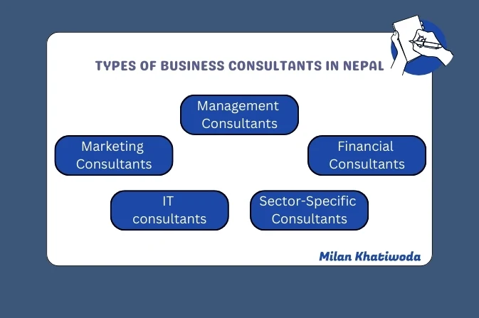 types-of-business-consultant-in-nepal