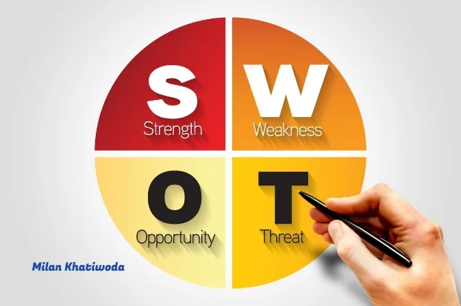 components-of-swot-analysis