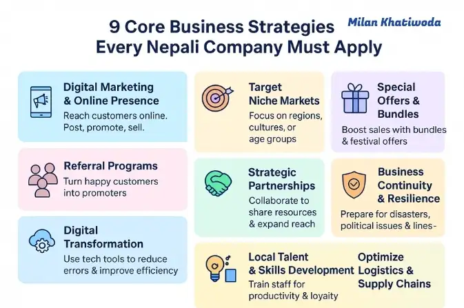 core-business-strategy