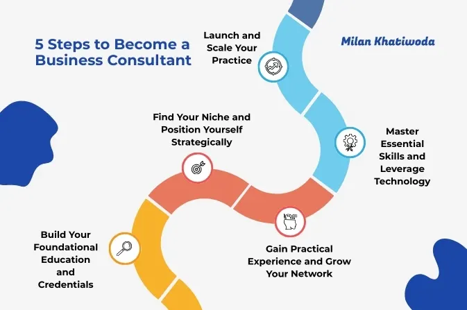 steps-to-become-a-business-consultant
